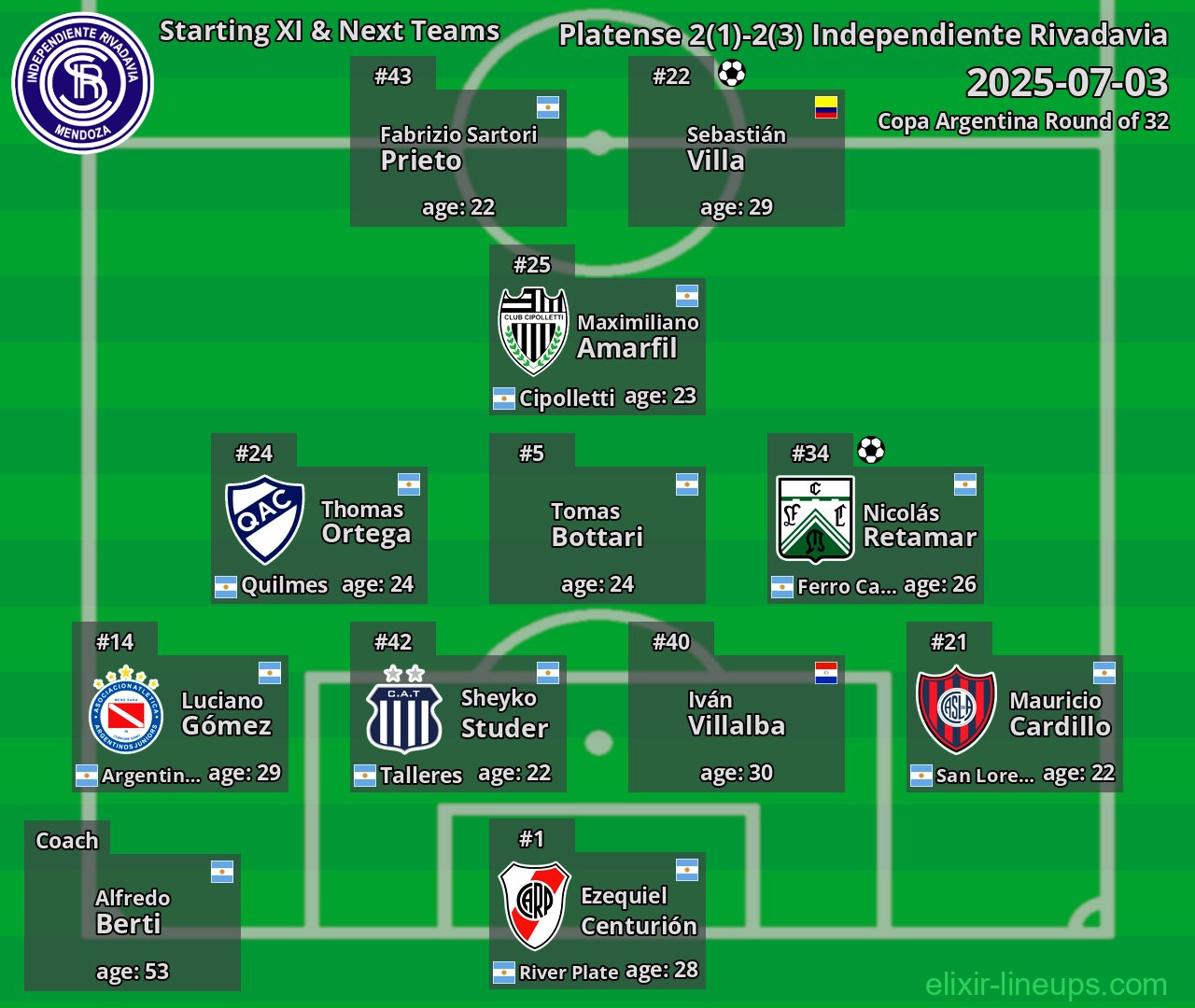 Independiente Rivadavia Starting XI & Next Teams 2025-07-03
