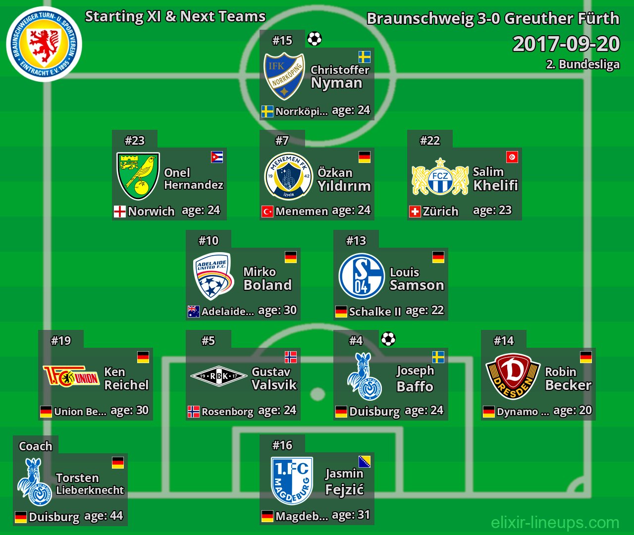 Braunschweig Starting XI & Next Teams 2017-09-20