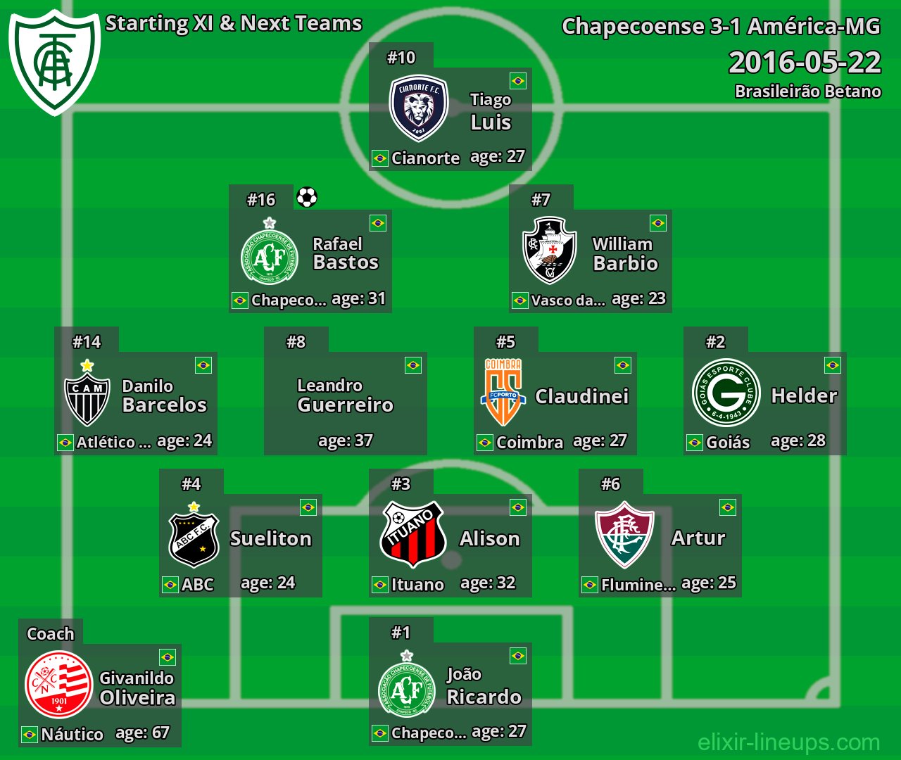 América-MG Starting XI & Next Teams 2016-05-22