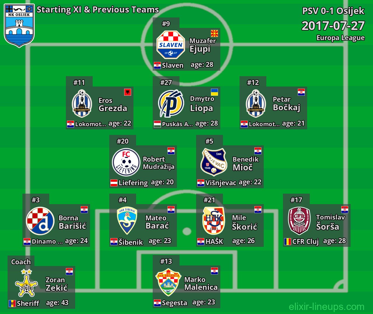 Osijek Starting XI & Previous Teams 2017-07-27