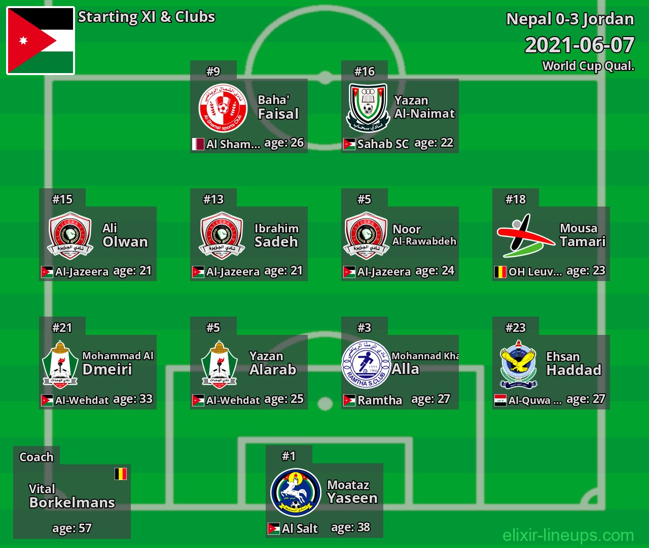 Jordan Starting XI 2021-06-07