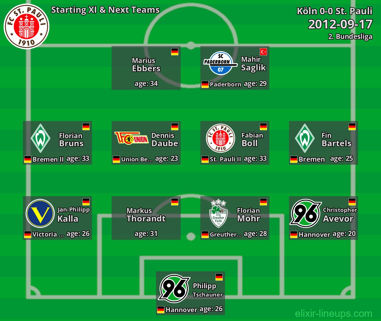 St. Pauli Starting XI & Next Teams 2012-09-17