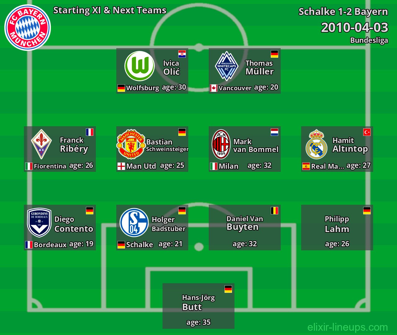 Bayern Starting XI & Next Teams 2010-04-03