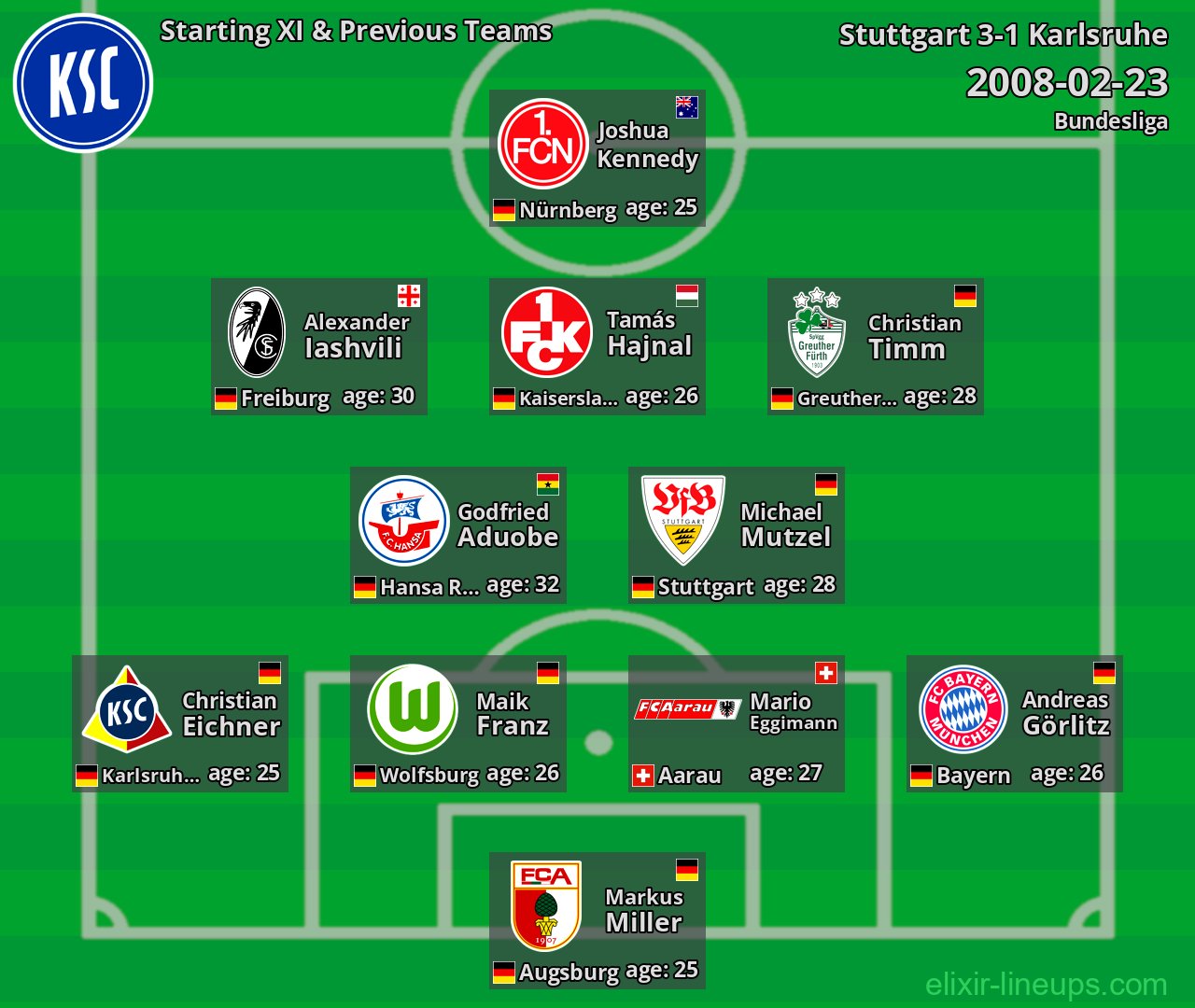Karlsruhe Starting XI & Previous Teams 2008-02-23
