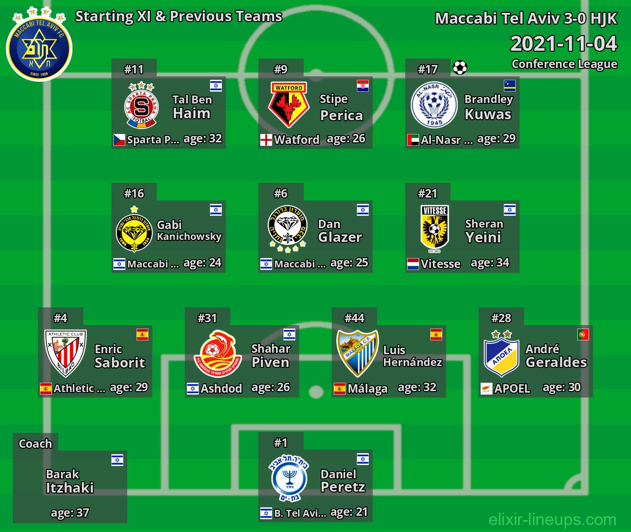 Maccabi Tel Aviv Starting XI & Previous Teams 2021-11-04