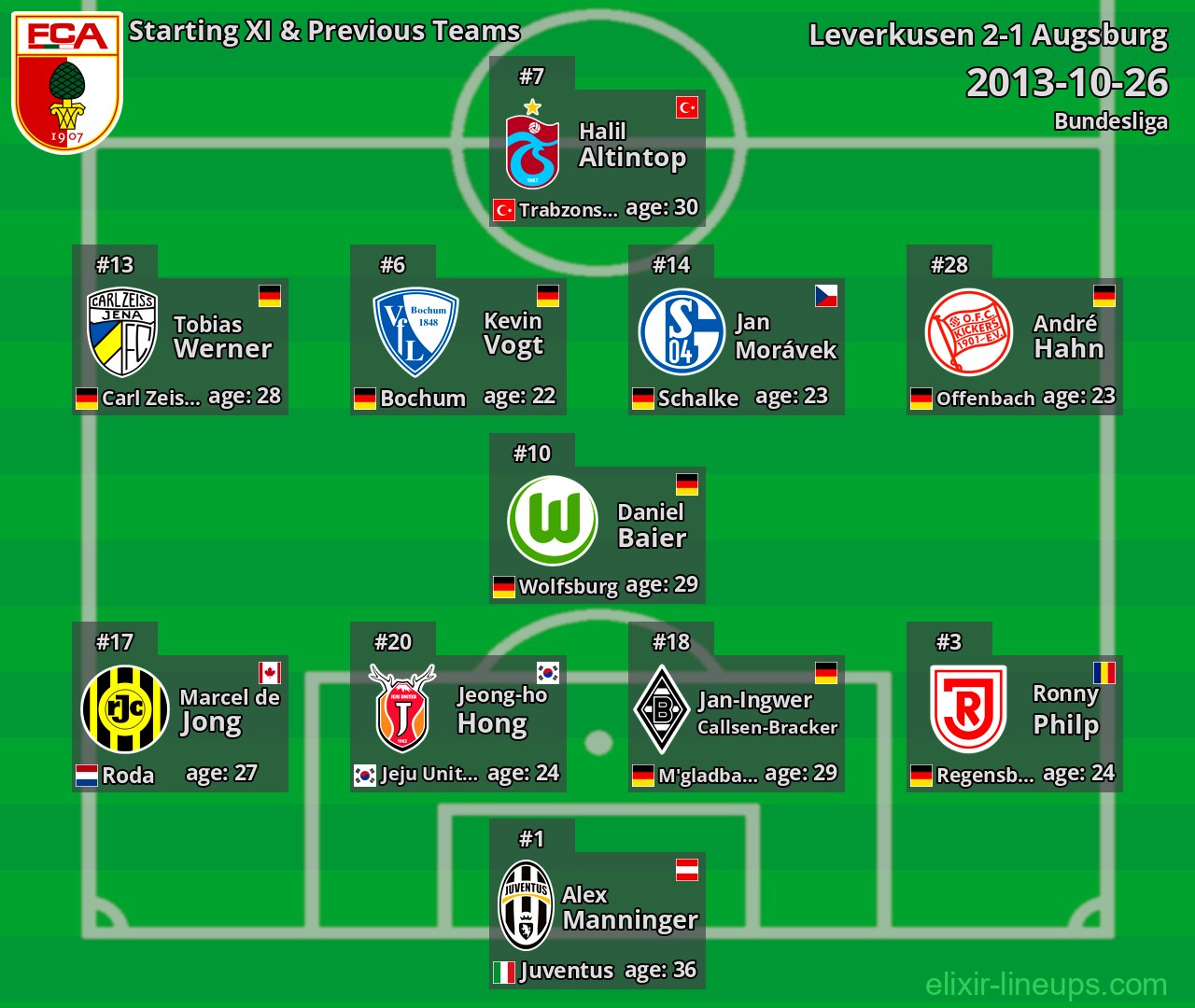 Augsburg Starting XI & Previous Teams 2013-10-26
