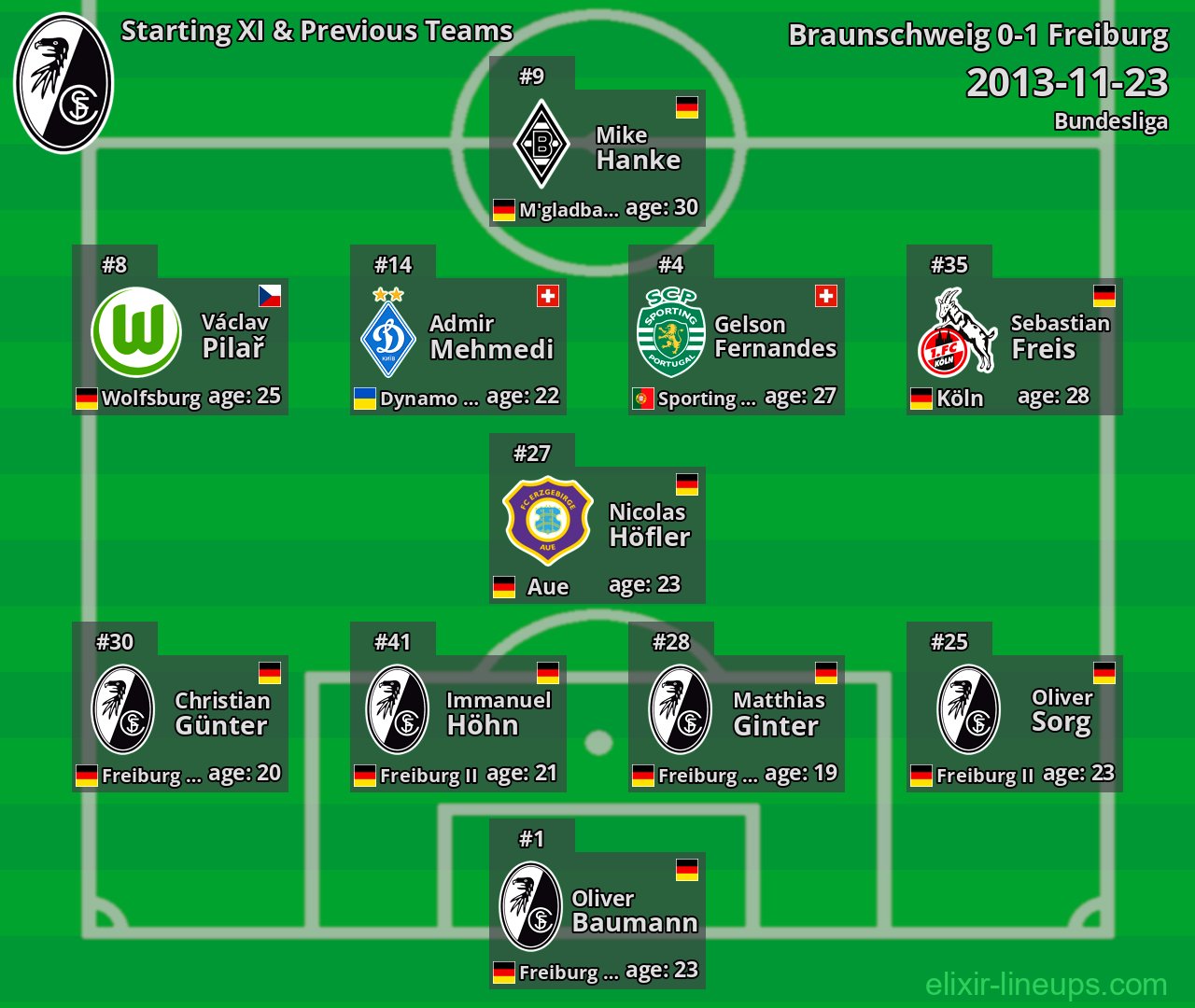 Freiburg Starting XI & Previous Teams 2013-11-23