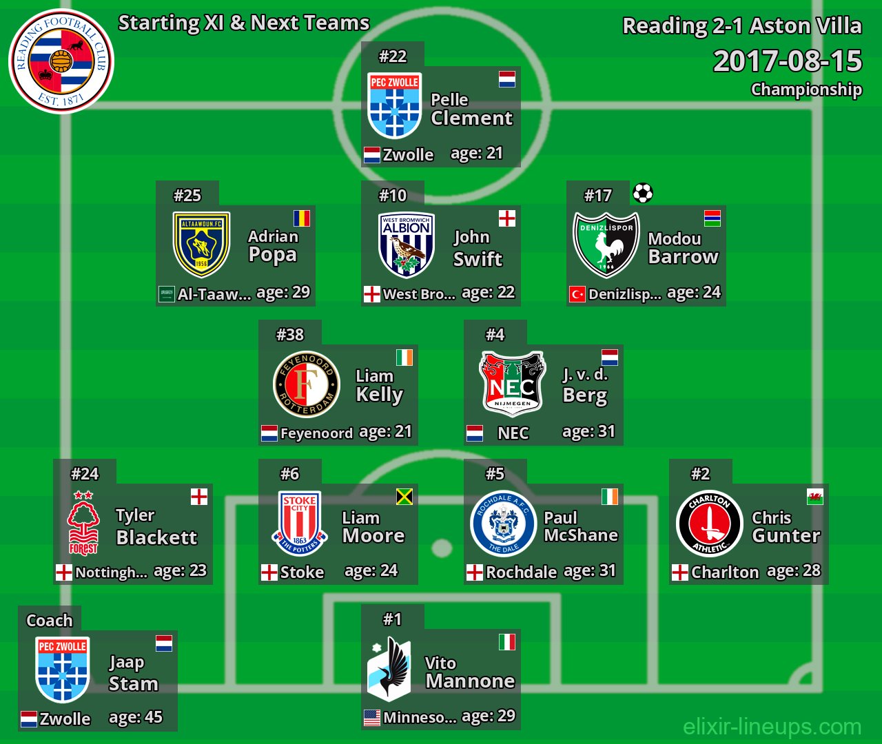 Reading Starting XI & Next Teams 2017-08-15