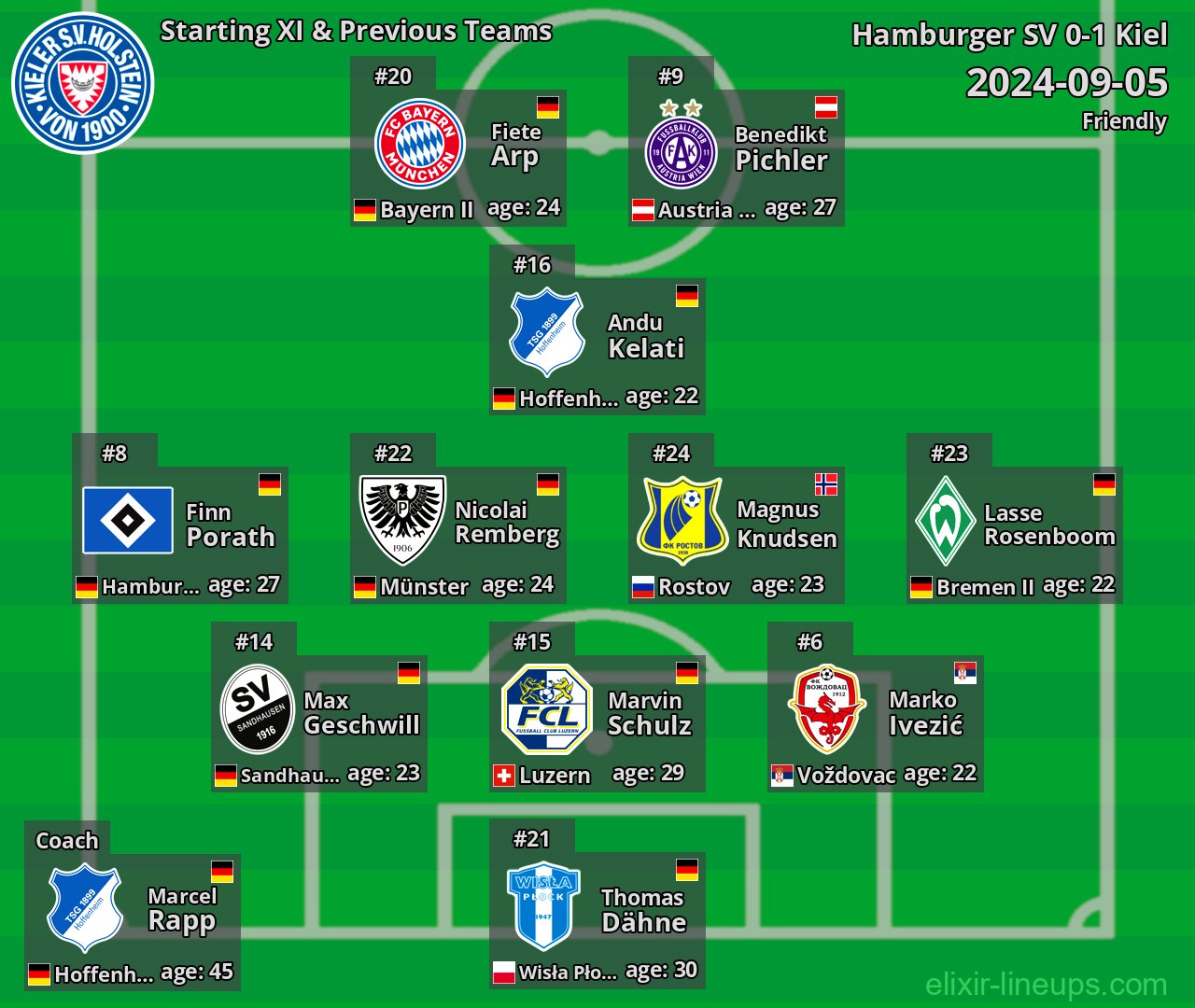 Kiel Starting XI & Previous Teams 2024-09-05