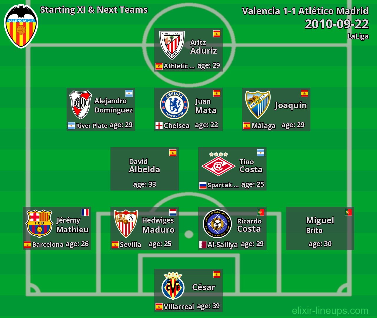 Valencia Starting XI & Next Teams 2010-09-22