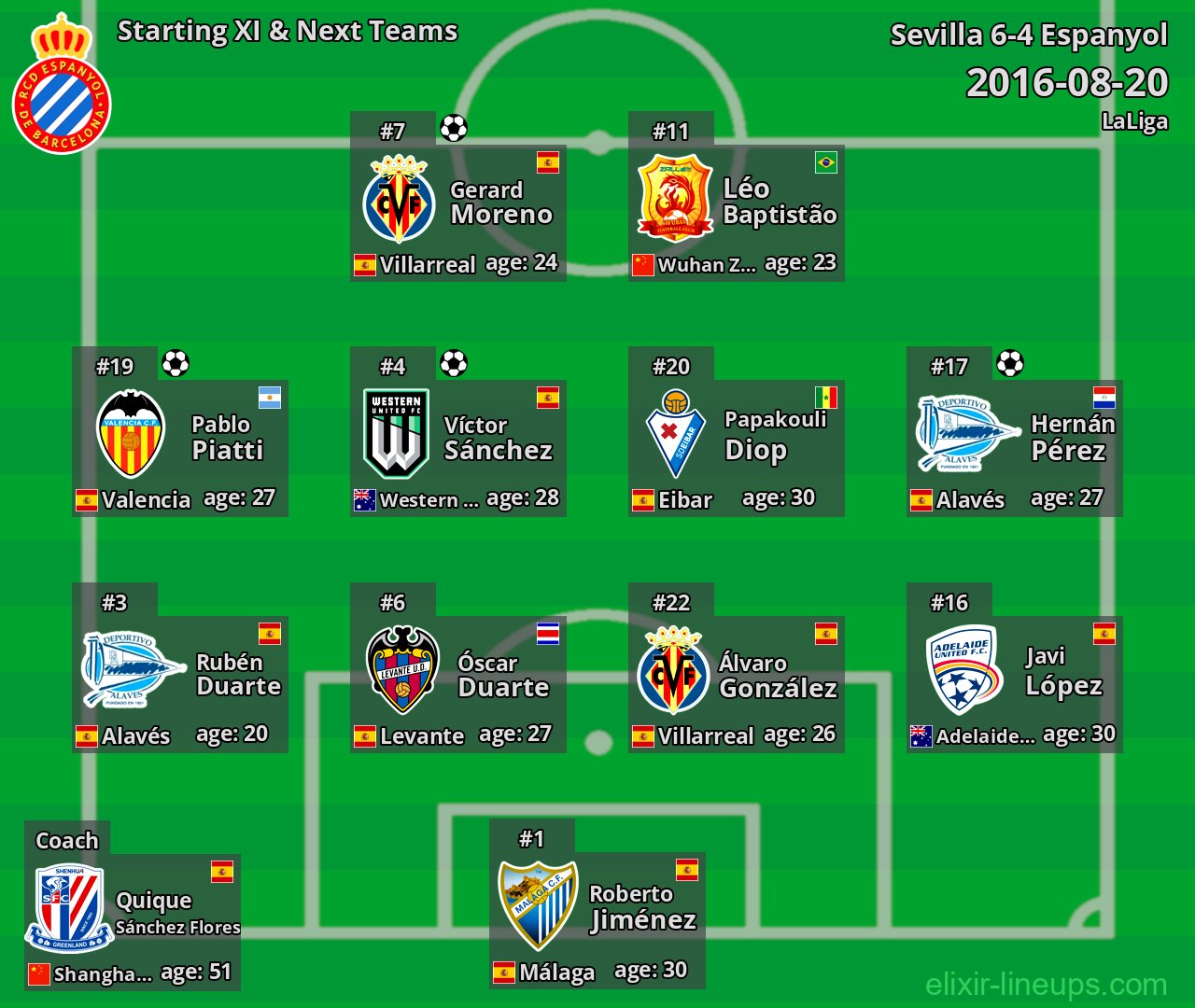 Espanyol Starting XI & Next Teams 2016-08-20