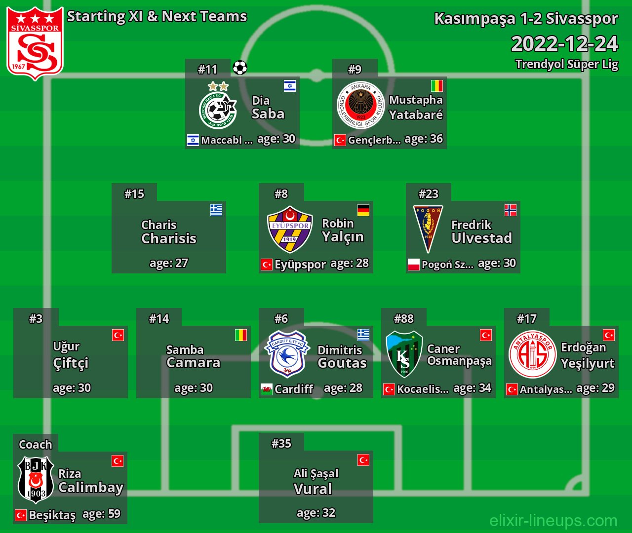 Sivasspor Starting XI & Next Teams 2022-12-24