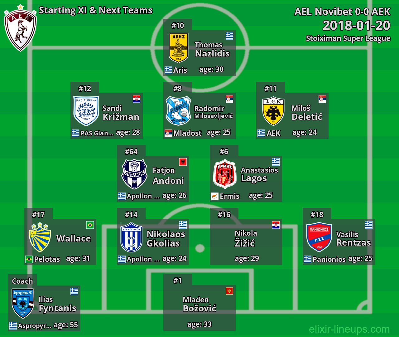 AEL Novibet Starting XI & Next Teams 2018-01-20