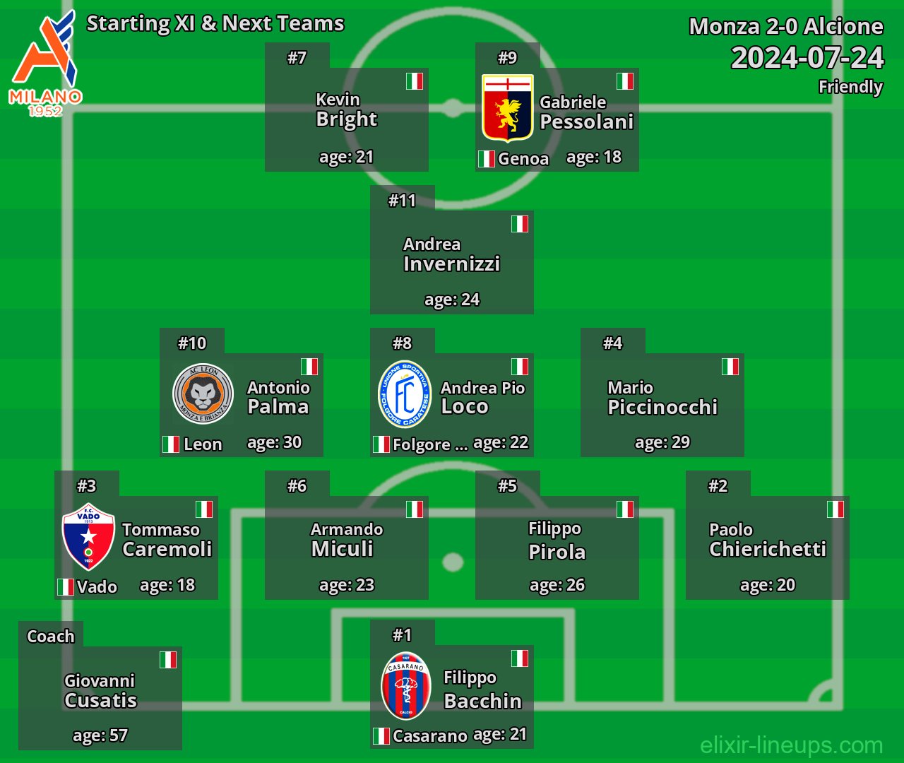 Alcione Starting XI & Next Teams 2024-07-24