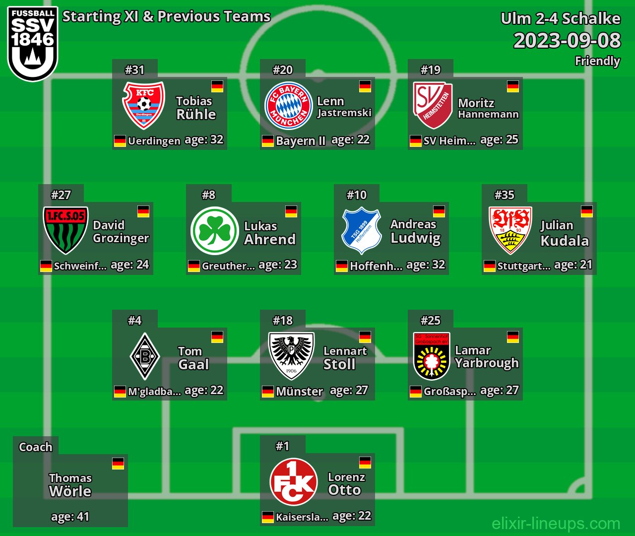 Ulm Starting XI & Previous Teams 2023-09-08