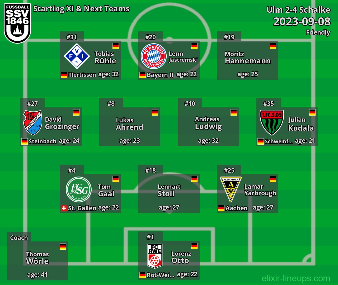 Ulm Starting XI & Next Teams 2023-09-08
