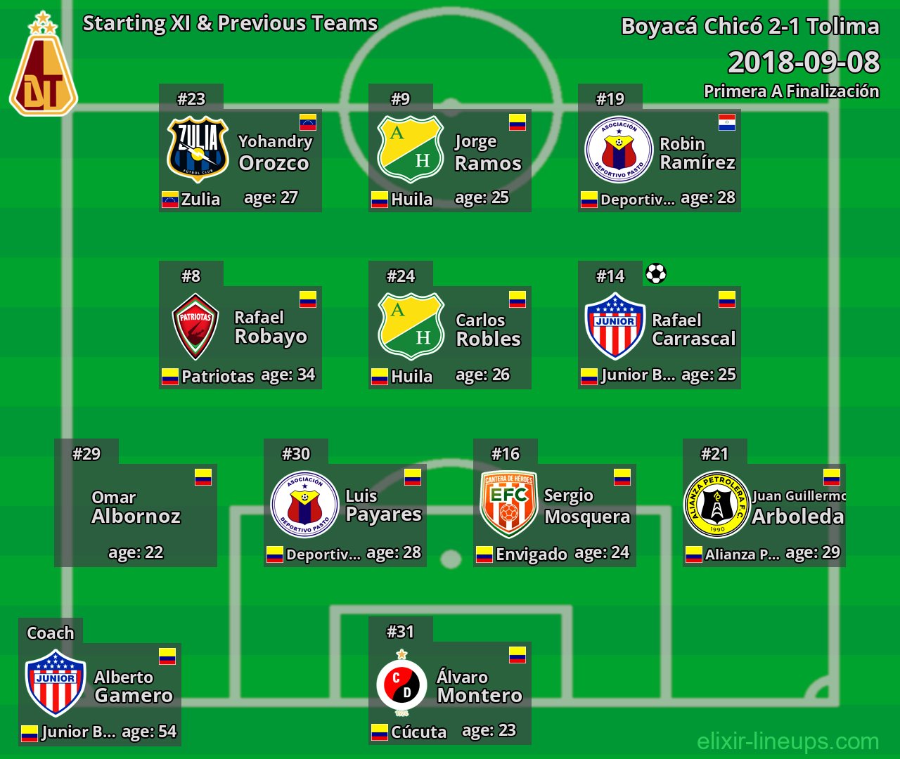 Tolima Starting XI & Previous Teams 2018-09-08