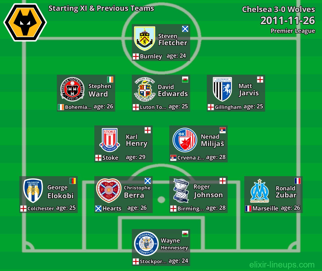 Wolves Starting XI & Previous Teams 2011-11-26