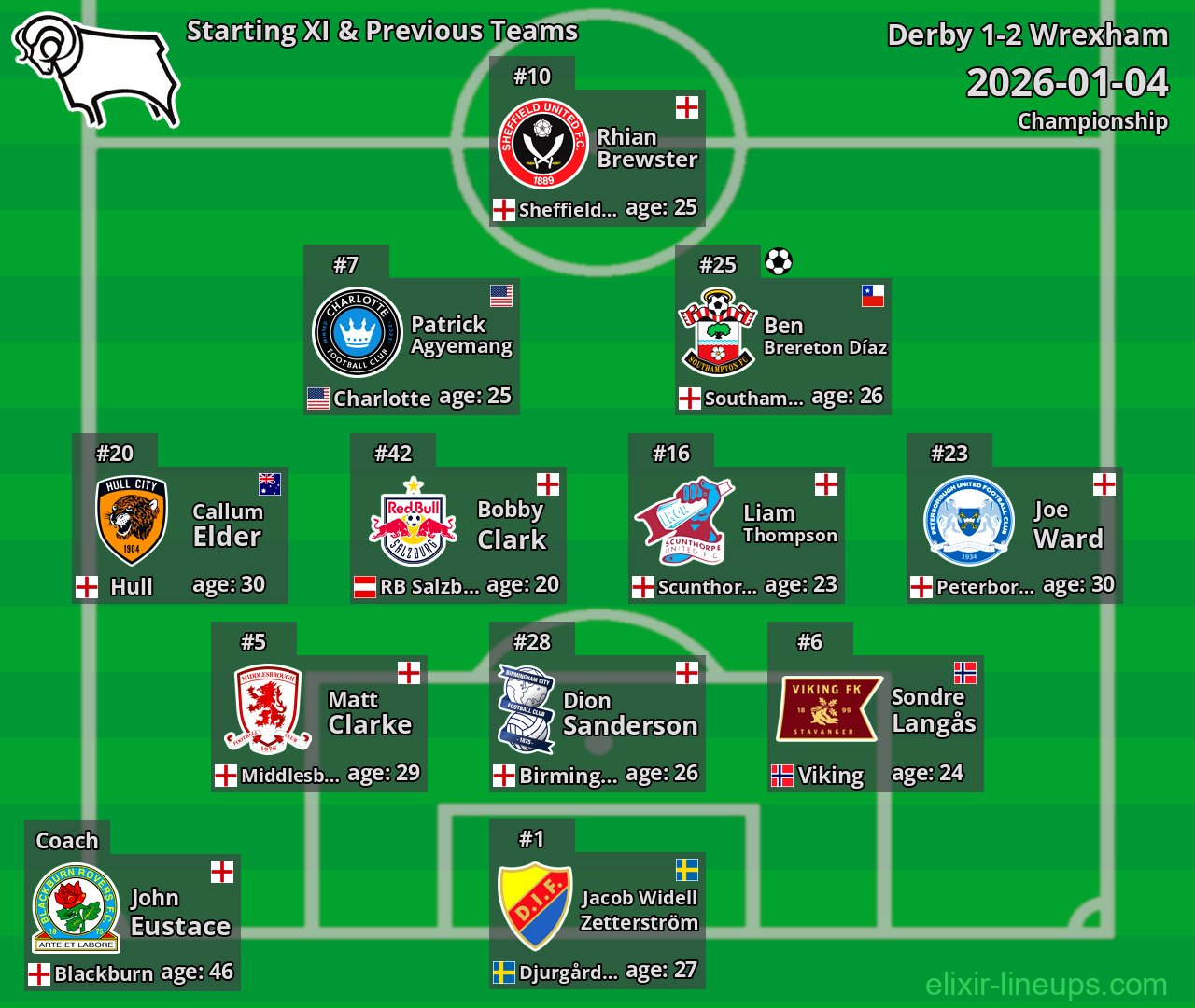 Derby Starting XI & Previous Teams 2026-01-04