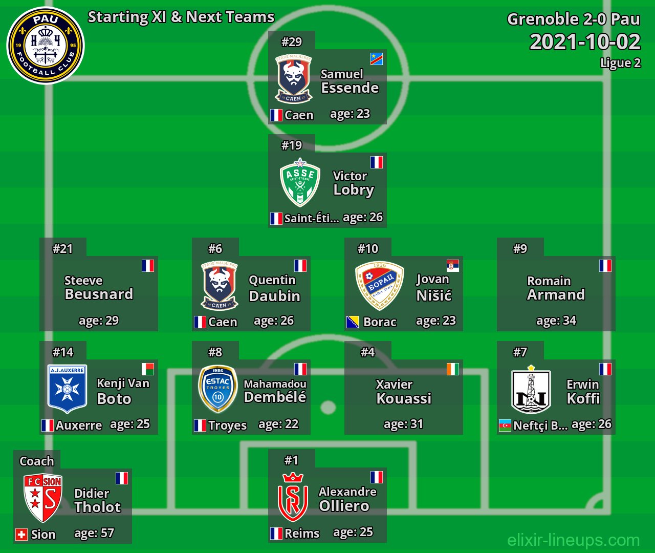 Pau Starting XI & Next Teams 2021-10-02