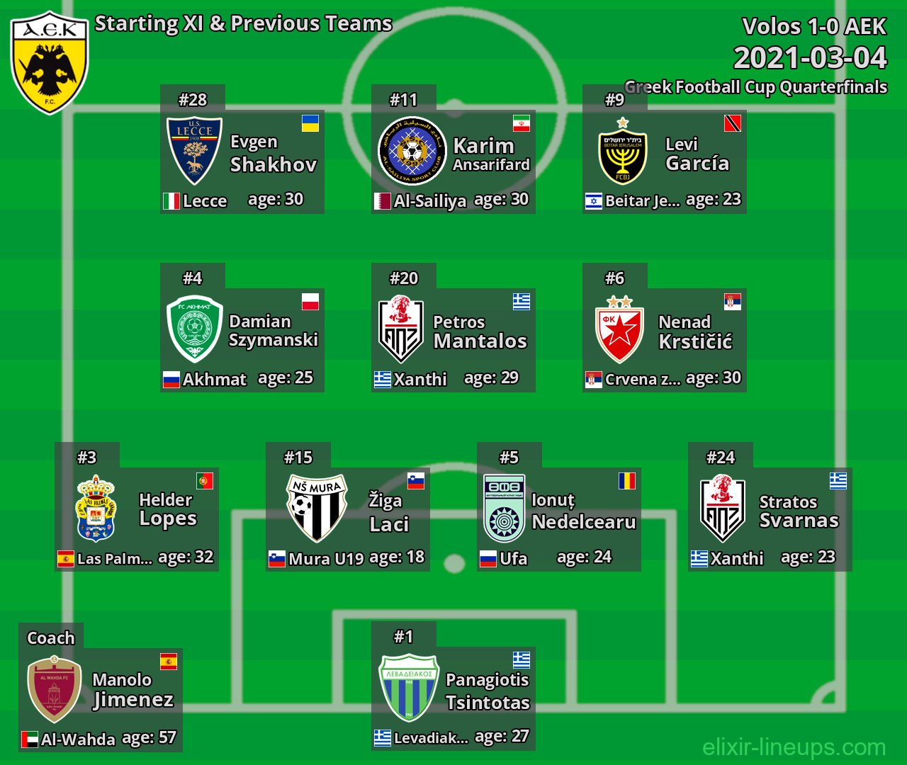 AEK Starting XI & Previous Teams 2021-03-04