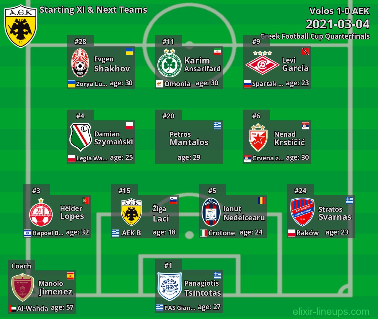 AEK Starting XI & Next Teams 2021-03-04