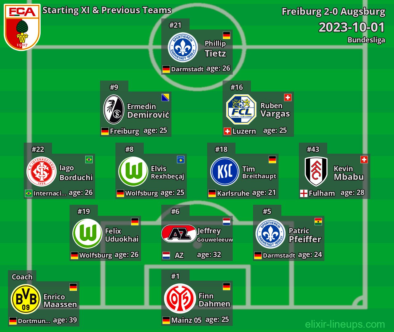 Augsburg Starting XI & Previous Teams 2023-10-01