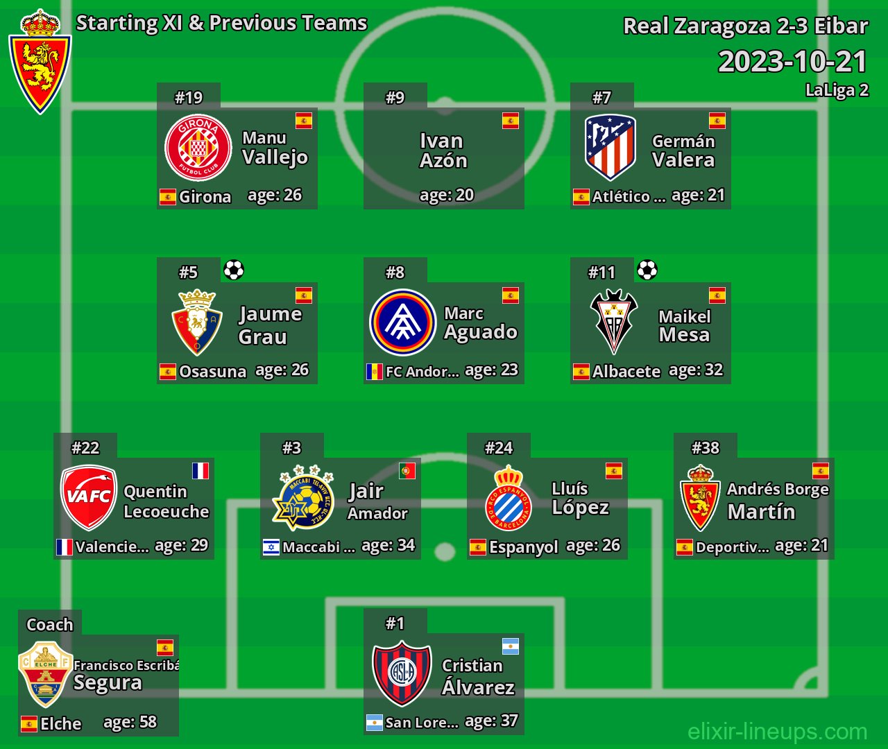 Real Zaragoza Starting XI & Previous Teams 2023-10-21