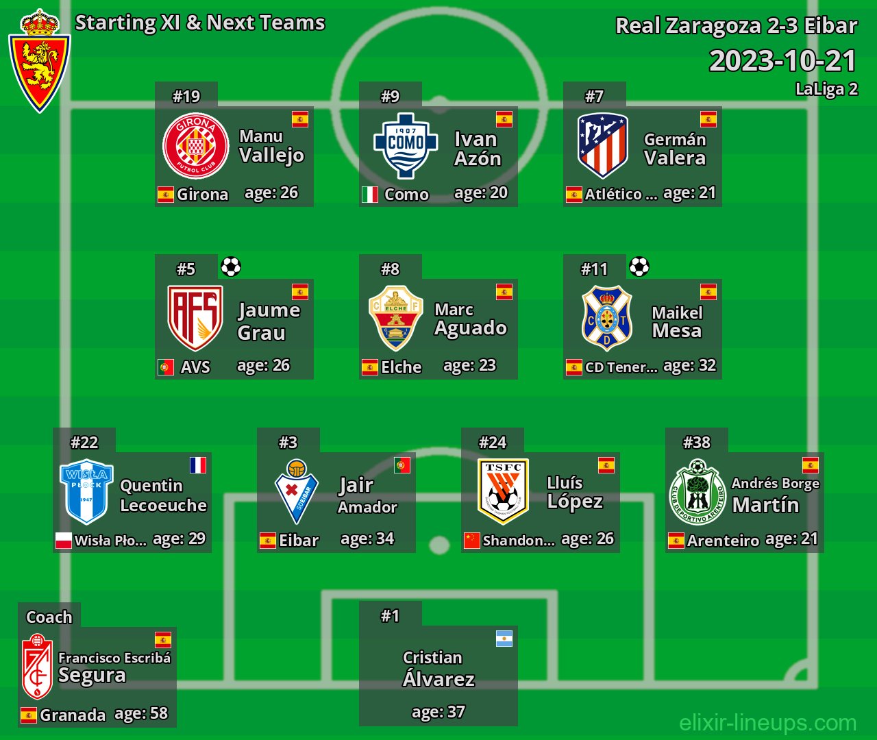 Real Zaragoza Starting XI & Next Teams 2023-10-21