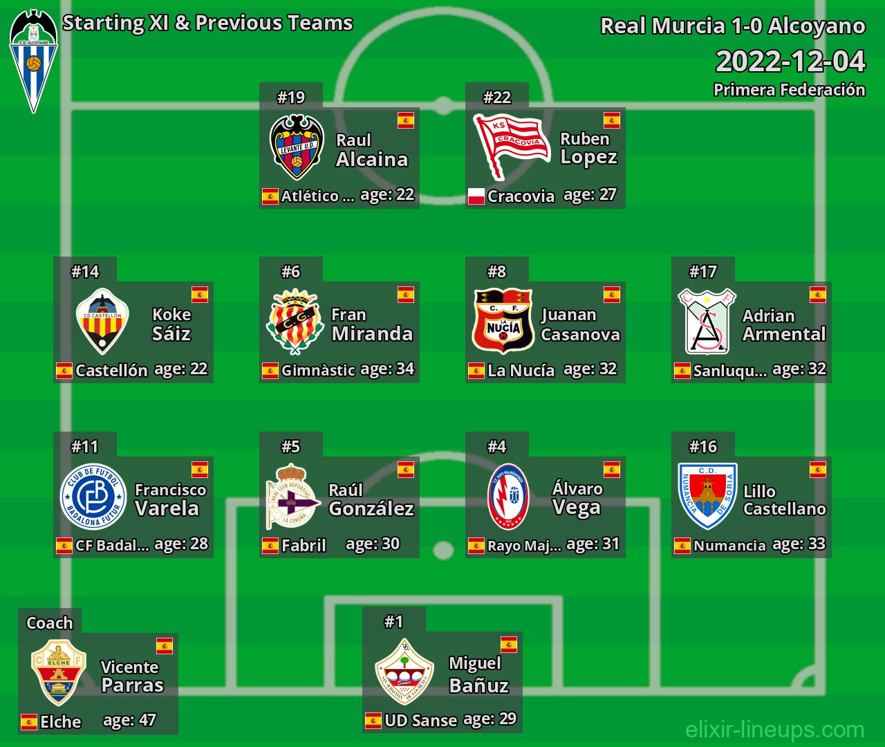 Alcoyano Starting XI & Previous Teams 2022-12-04