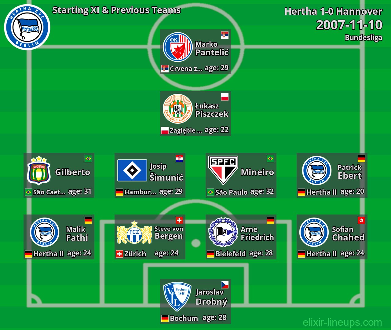Hertha Starting XI & Previous Teams 2007-11-10