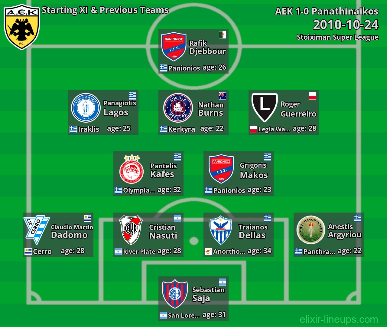 AEK Starting XI & Previous Teams 2010-10-24