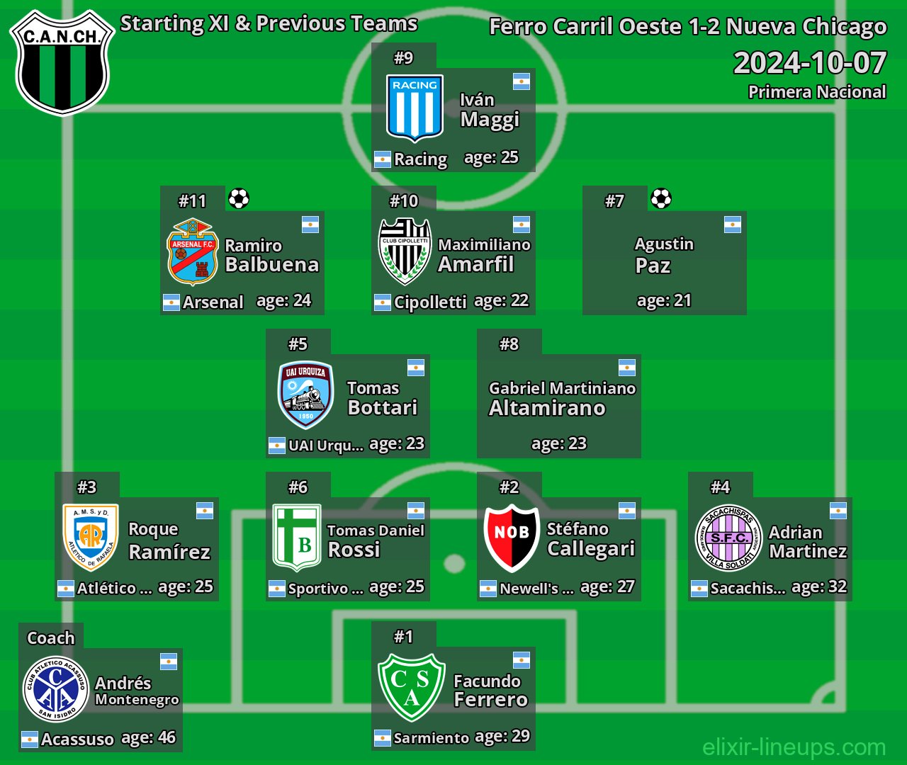 Nueva Chicago Starting XI & Previous Teams 2024-10-07