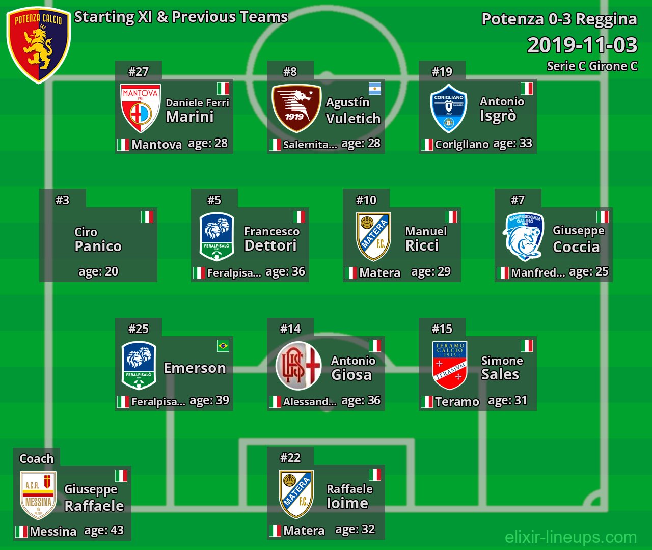 Potenza Starting XI & Previous Teams 2019-11-03