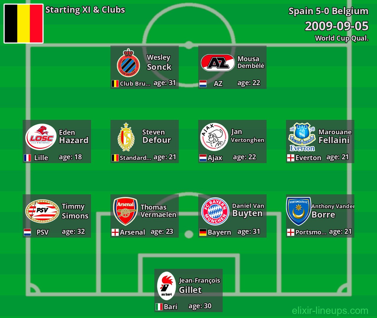 Belgium Starting XI 2009-09-05