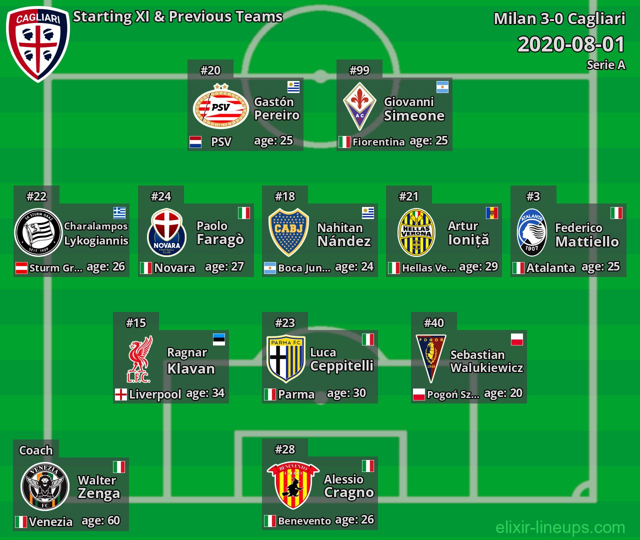 Cagliari Starting XI & Previous Teams 2020-08-01
