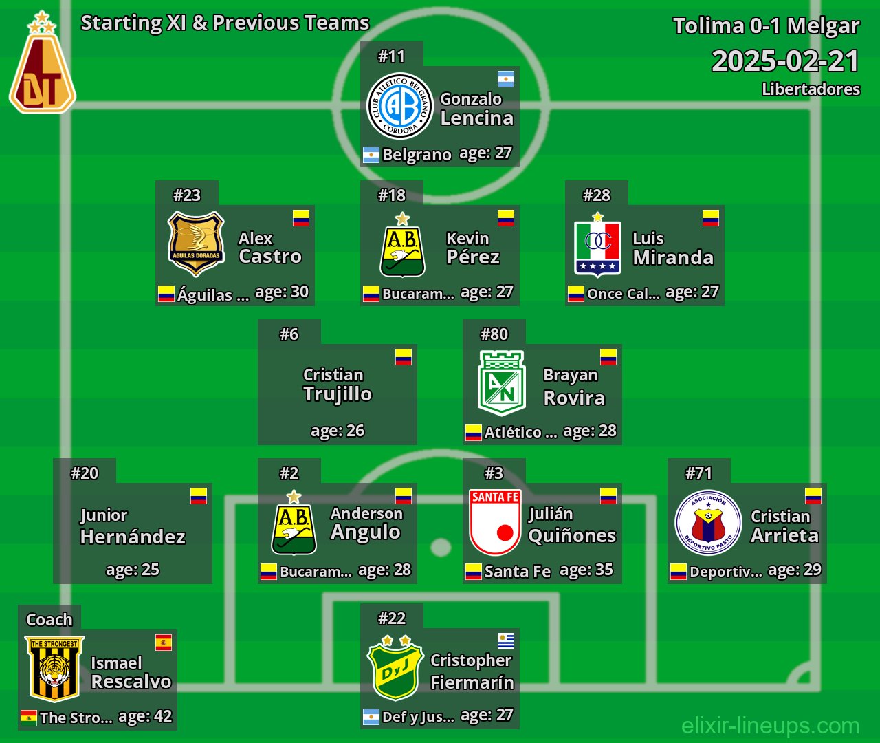 Tolima Starting XI & Previous Teams 2025-02-21