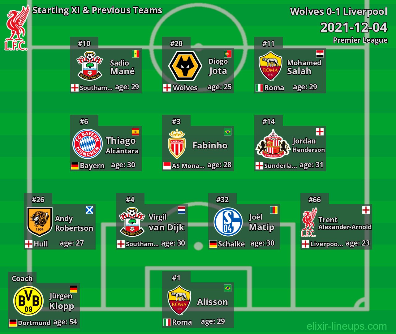 Liverpool Starting XI & Previous Teams 2021-12-04