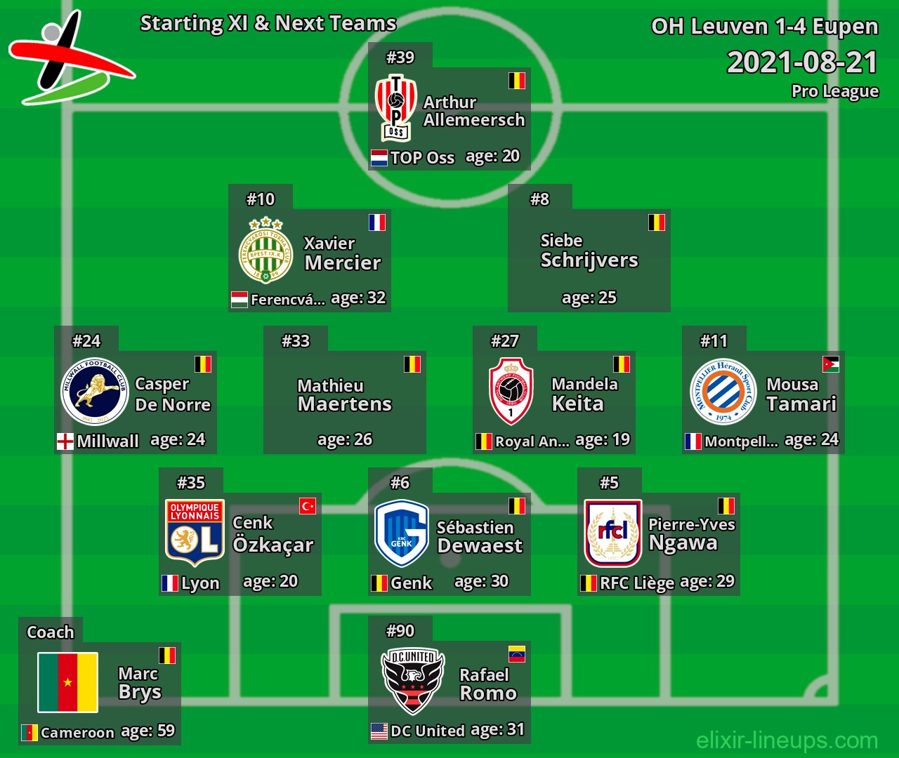 OH Leuven Starting XI & Next Teams 2021-08-21