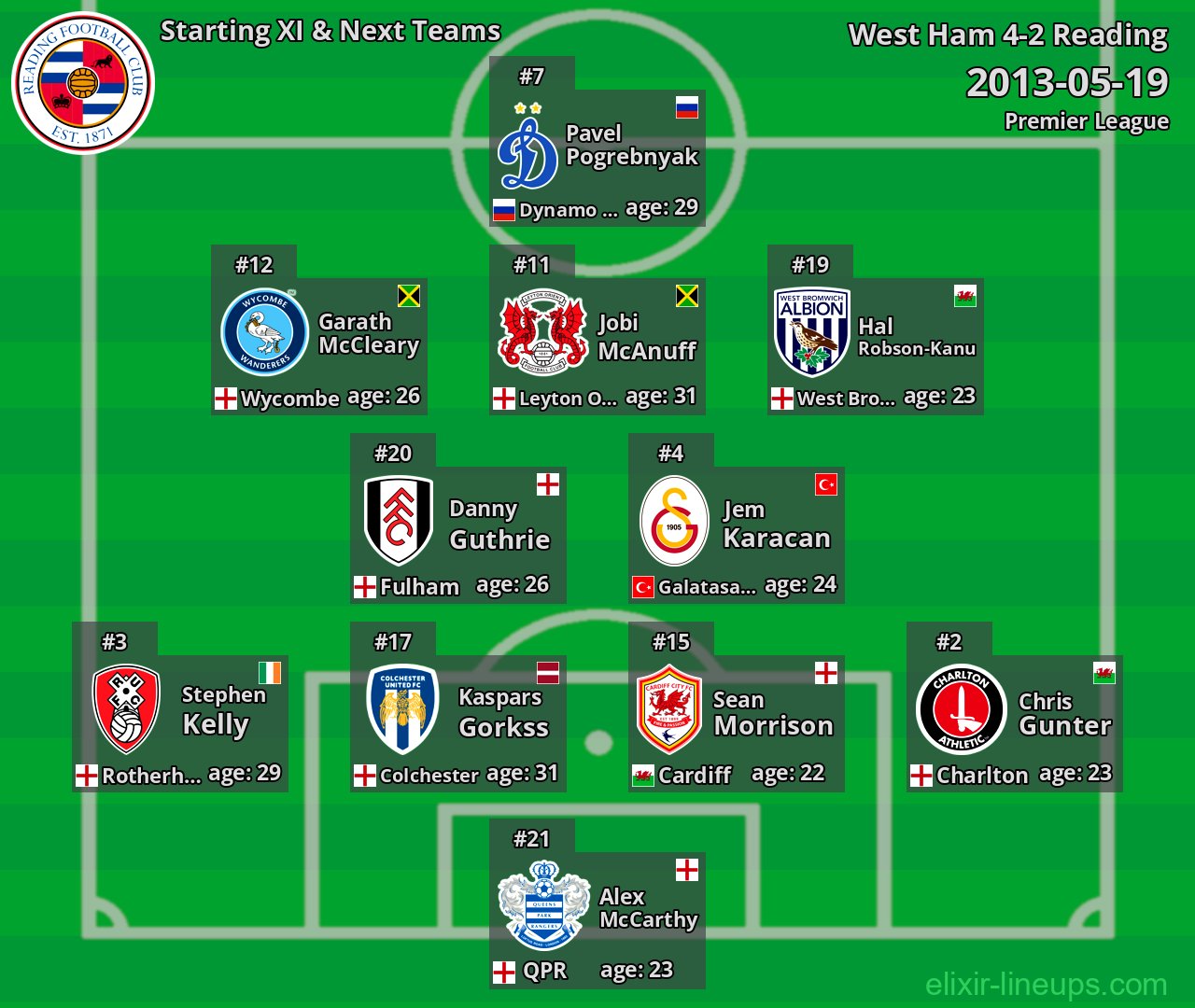 Reading Starting XI & Next Teams 2013-05-19