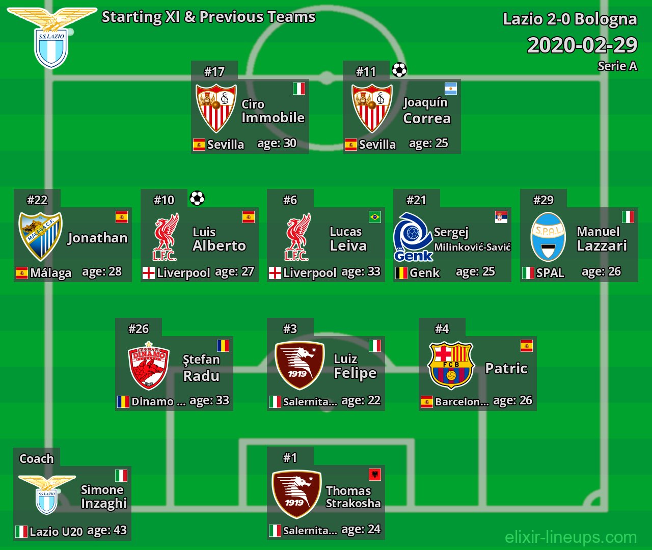 Lazio Starting XI & Previous Teams 2020-02-29