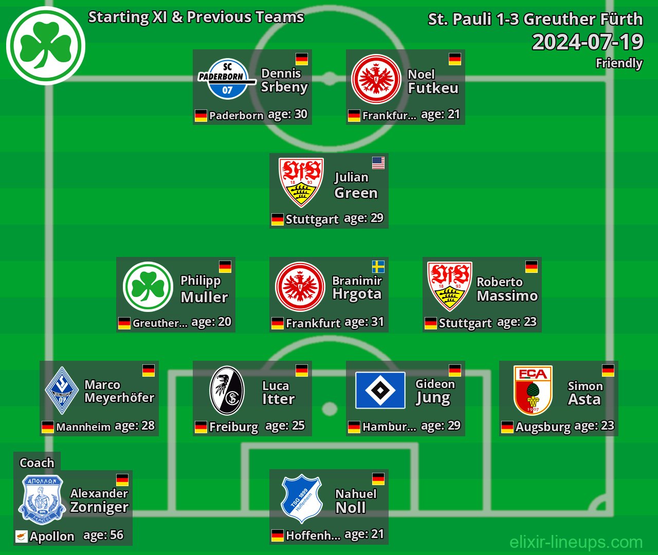 Greuther Fürth Starting XI & Previous Teams 2024-07-19