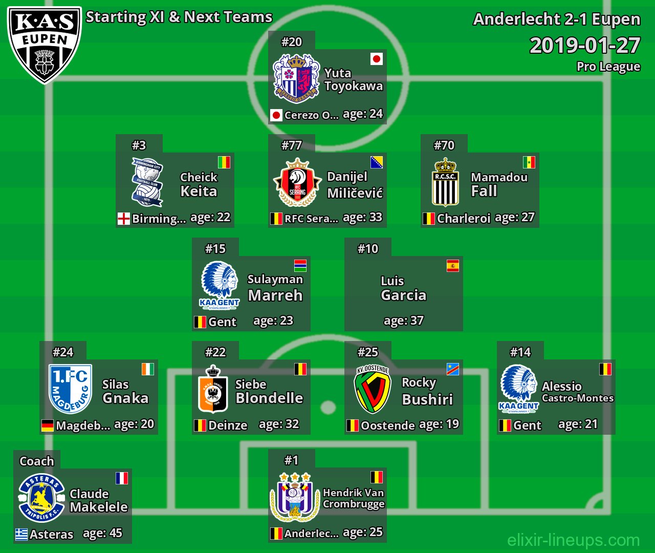 Eupen Starting XI & Next Teams 2019-01-27