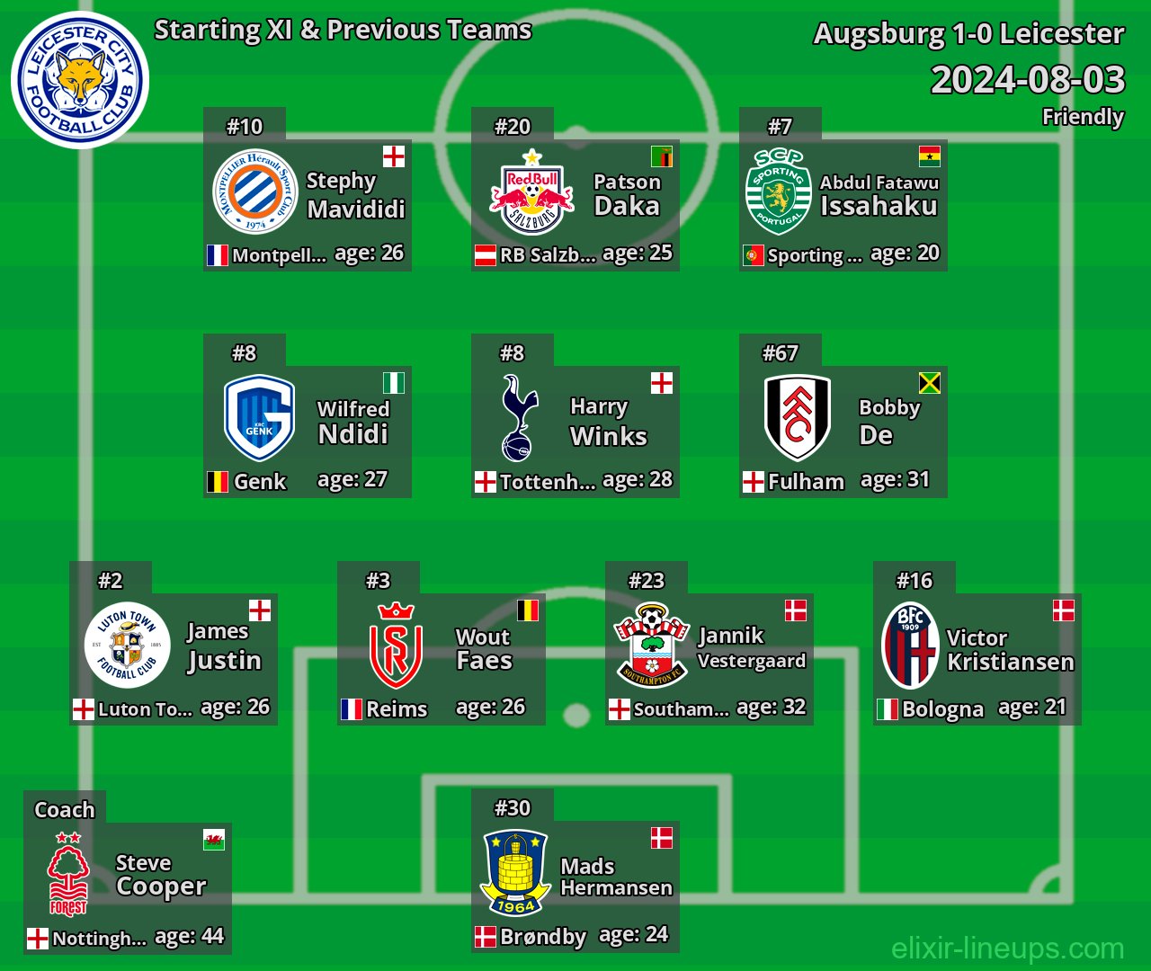 Leicester Starting XI & Previous Teams 2024-08-03