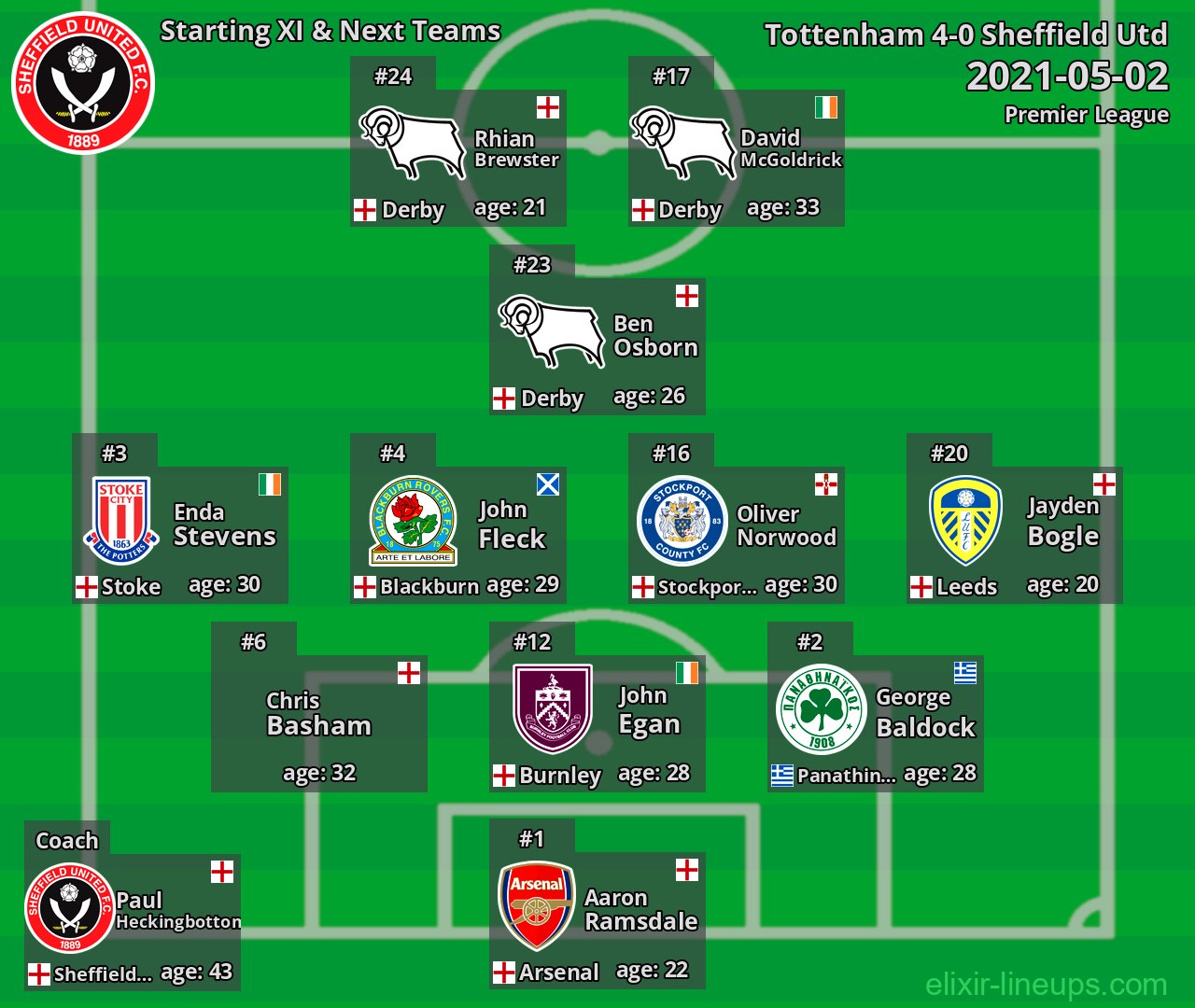 Sheffield Utd Starting XI & Next Teams 2021-05-02