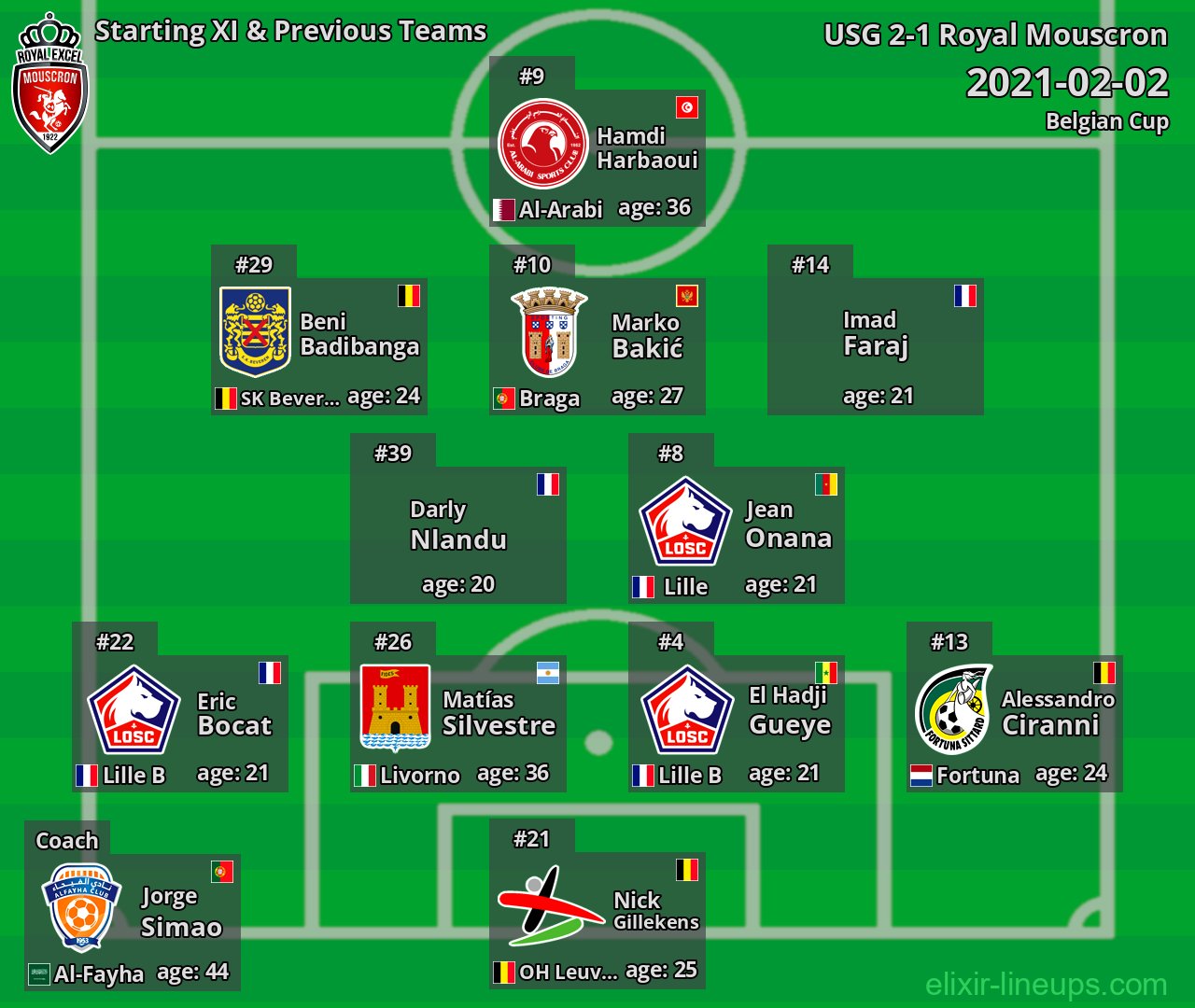 Royal Mouscron Starting XI & Previous Teams 2021-02-02