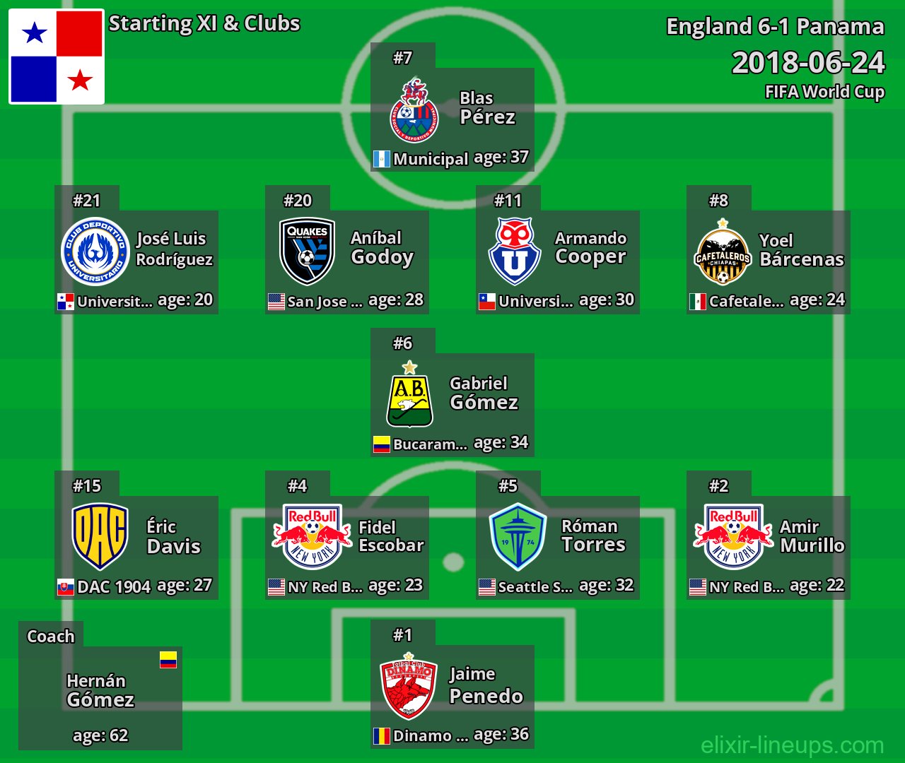 Panama Starting XI 2018-06-24