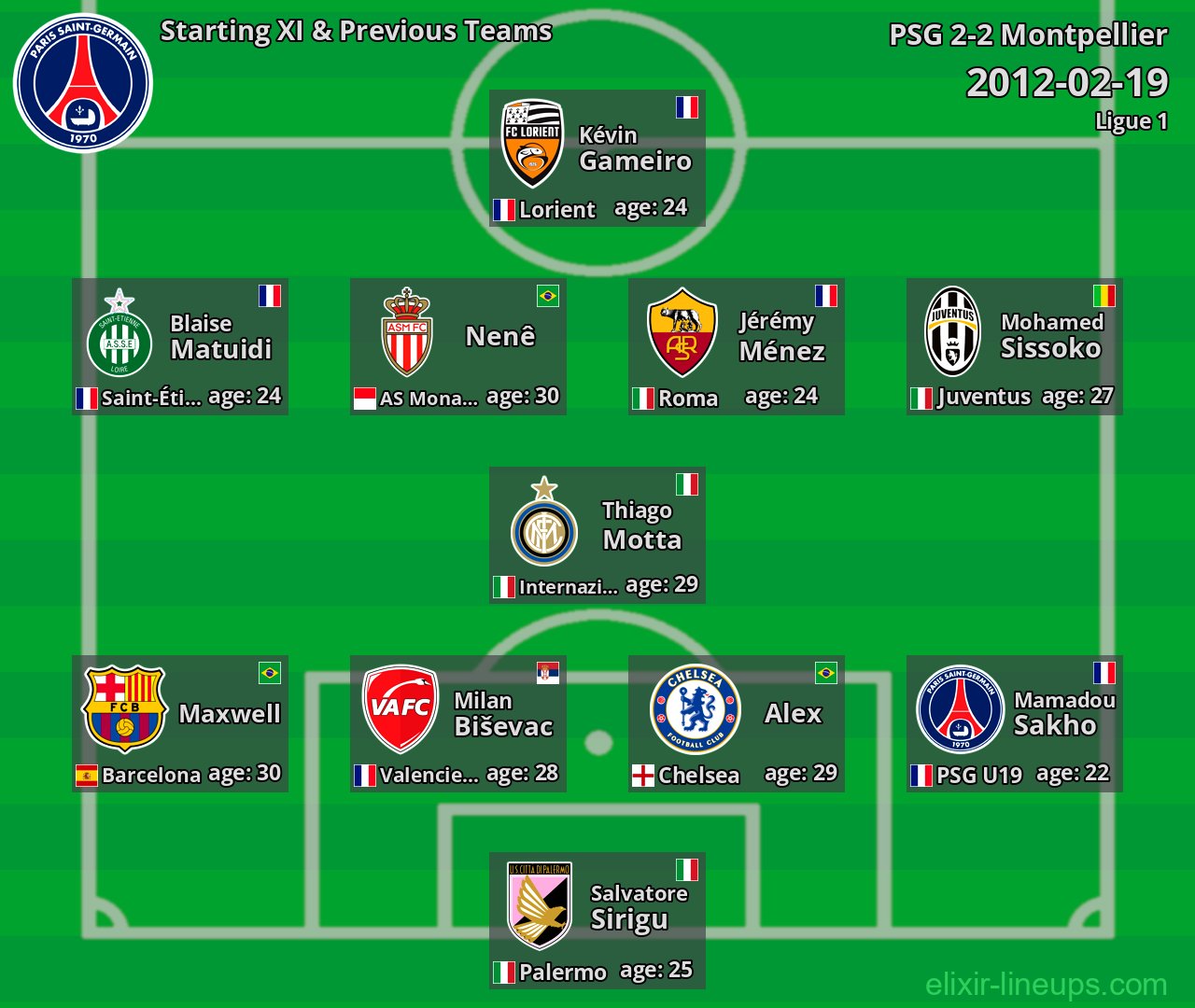 PSG Starting XI & Previous Teams 2012-02-19