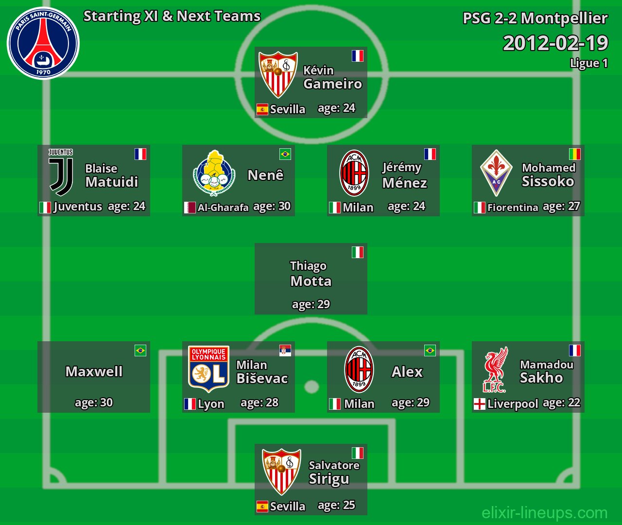 PSG Starting XI & Next Teams 2012-02-19