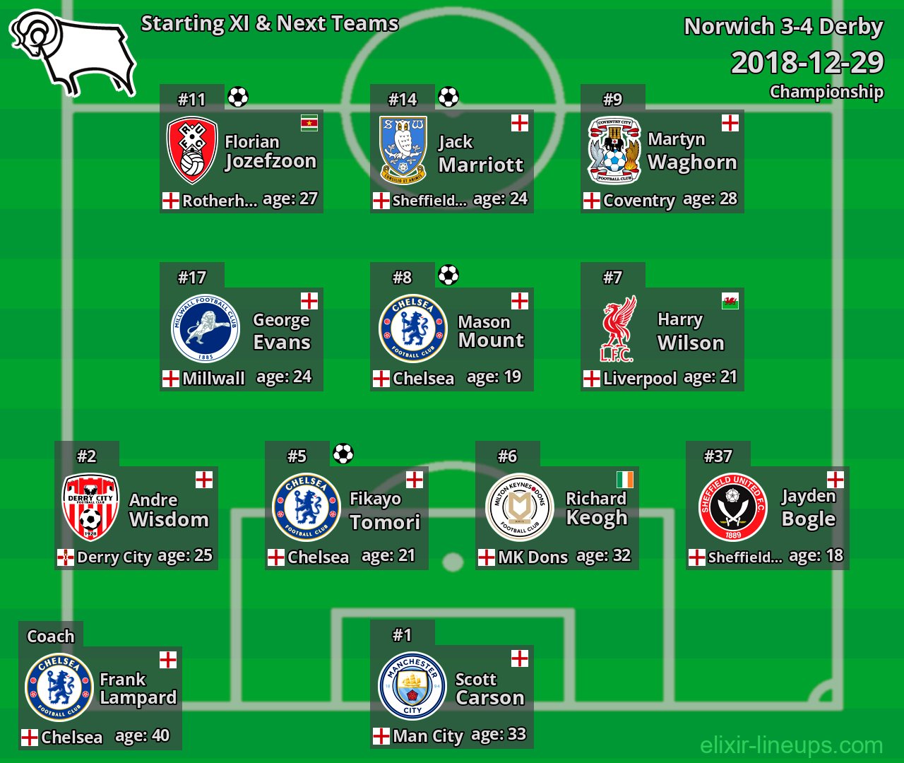 Derby Starting XI & Next Teams 2018-12-29